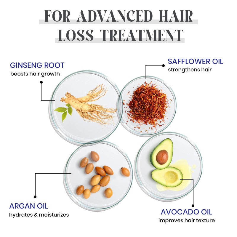 anti-hair fall shampoo | Formulation | Ingredients