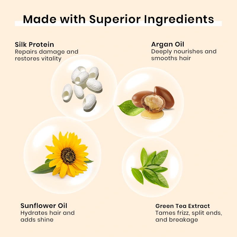 Ingredients present in the product 